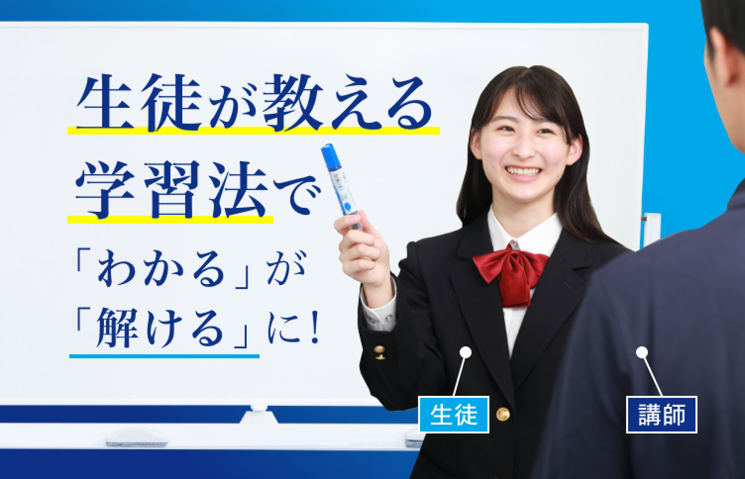 大学受験予備校の授業風景・生徒が講師に説明する「生徒が教える学習法」で解答力を高めるイメージ