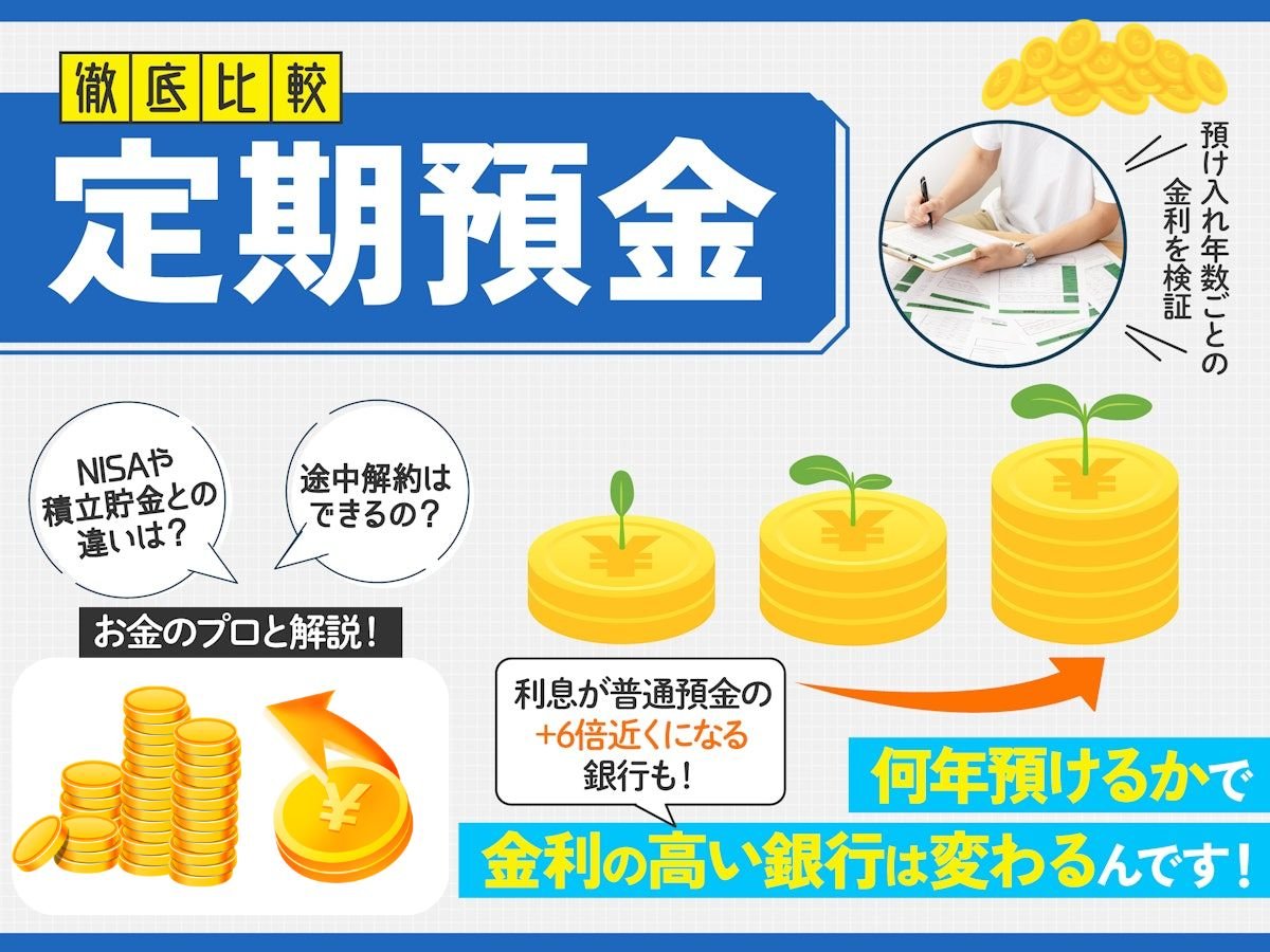 定期預金の基本を解説するインフォグラフィック。積立貯金との違い、途中解約の可否、利息の比較などについてNISAF®のロゴと共に説明している